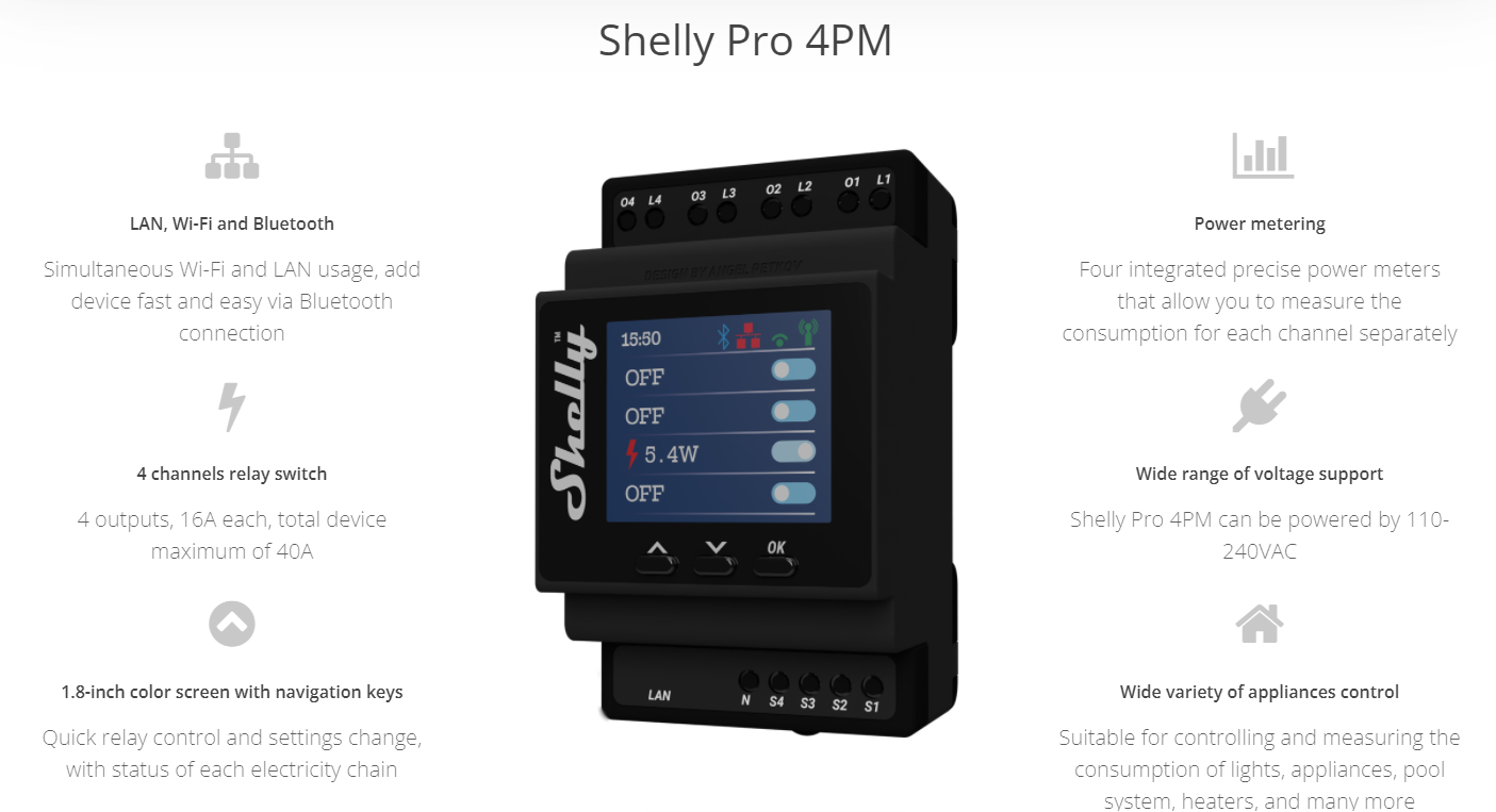 Shelly Relais Pro Line 4Pro PM