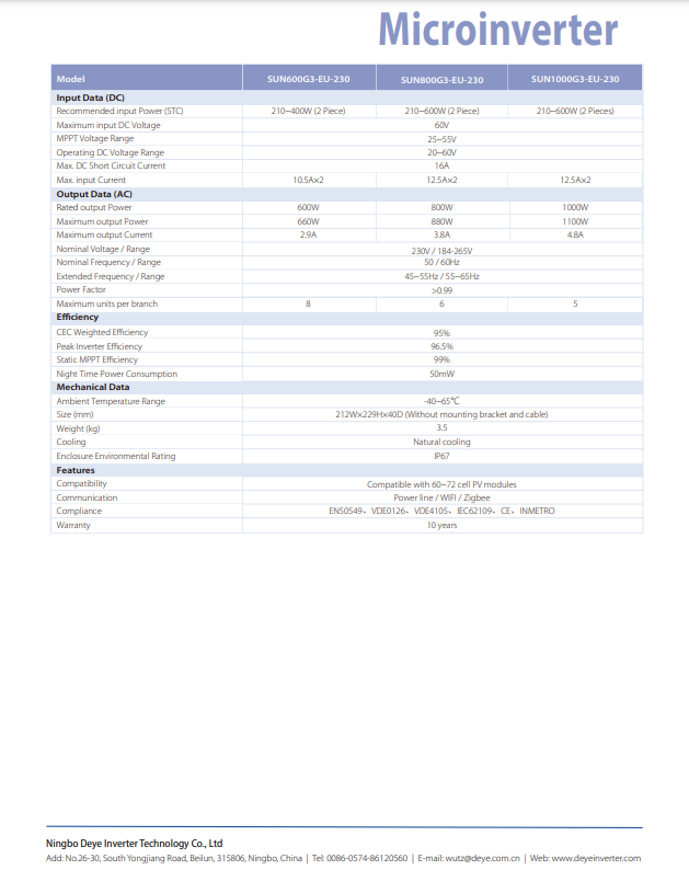 Balkonkraftwerk 600 Watt  Deye, 760Wp Solarmodule WLan integriert